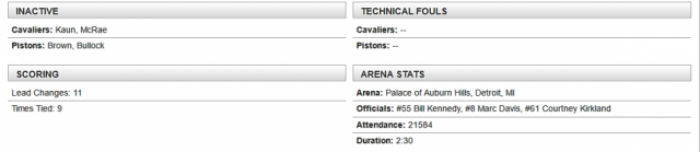 Cleveland puso cuarta y avanz�