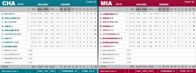 Miami gan� haci�ndole honor a su nombre