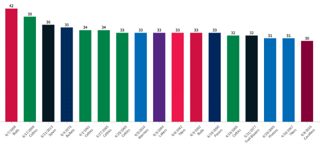 Juego 3 y despu�s...