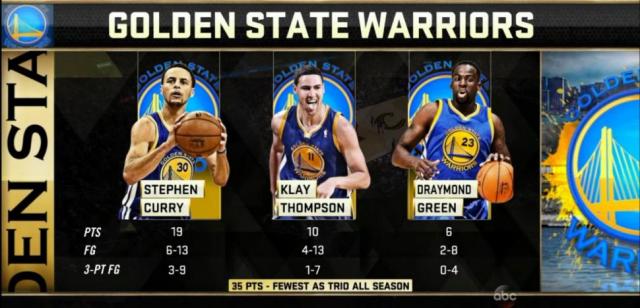 Juego 3 y despu�s...