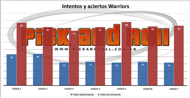 Descifrando la haza�a