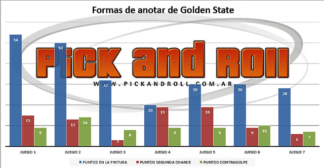 Descifrando la haza�a