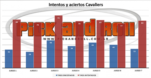 Descifrando la haza�a