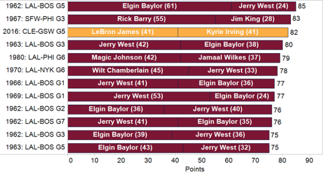 Lo que el 5 nos dej�