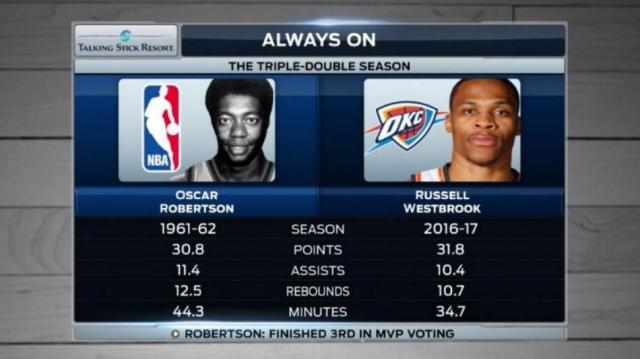 Westbrook, 55 a�os despu�s