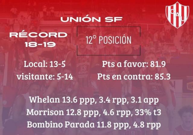 Domingo a puro bsquet