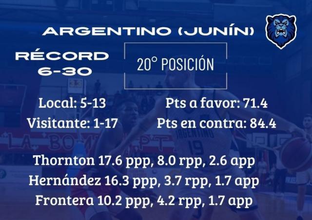 Domingo a puro bsquet