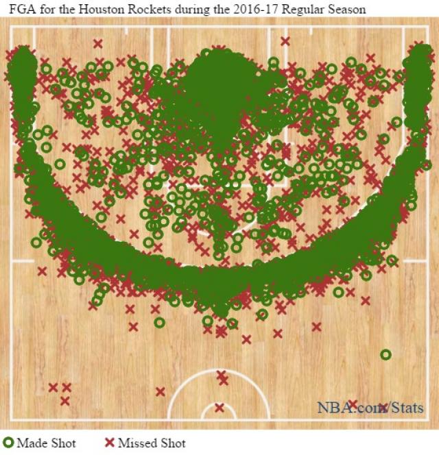 Los Rockets viajan por la tercera dimensi�n